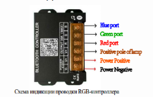 Фото товара контроллер YS - BLE - RGB-2