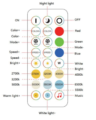 контроллер YS - WIFI - RF24 - 05 